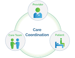 Care Coordination_Simple
